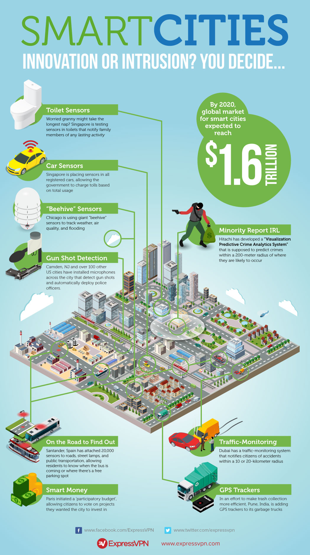 smart-cities